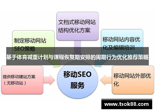 基于体育减重计划与课程恢复期安排的周期行为优化推荐策略