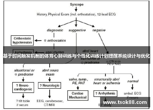 基于时间触发机制的体育心肺训练与个性化训练计划提醒系统设计与优化