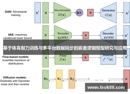 基于体育耐力训练与多平台数据同步的嵌套逻辑模型研究与应用