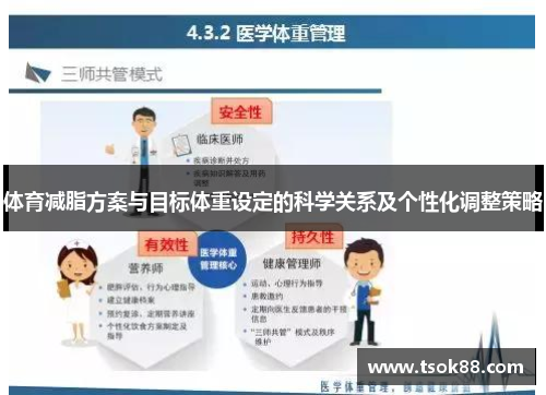 体育减脂方案与目标体重设定的科学关系及个性化调整策略